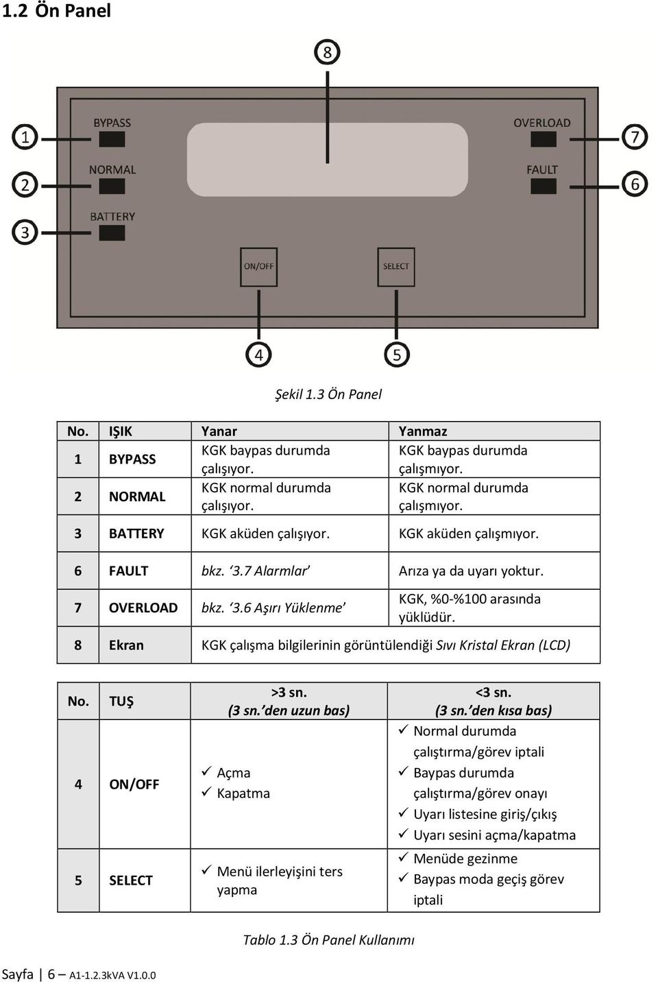 8 Ekran KGK çalışma bilgilerinin görüntülendiği Sıvı Kristal Ekran (LCD) No. TUŞ 4 ON/OFF 5 SELECT >3 sn. (3 sn.