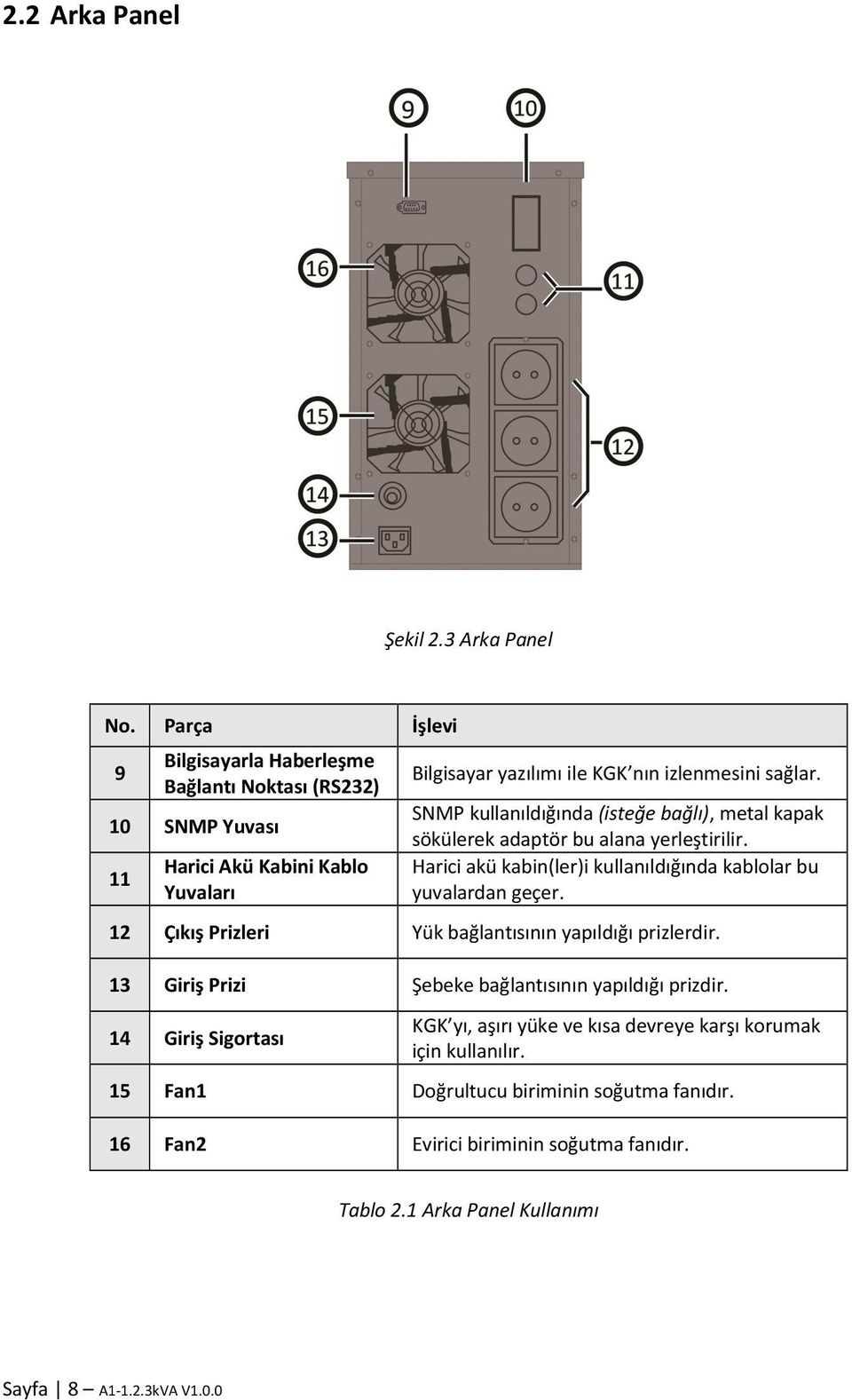 SNMP kullanıldığında (isteğe bağlı), metal kapak sökülerek adaptör bu alana yerleştirilir. Harici akü kabin(ler)i kullanıldığında kablolar bu yuvalardan geçer.