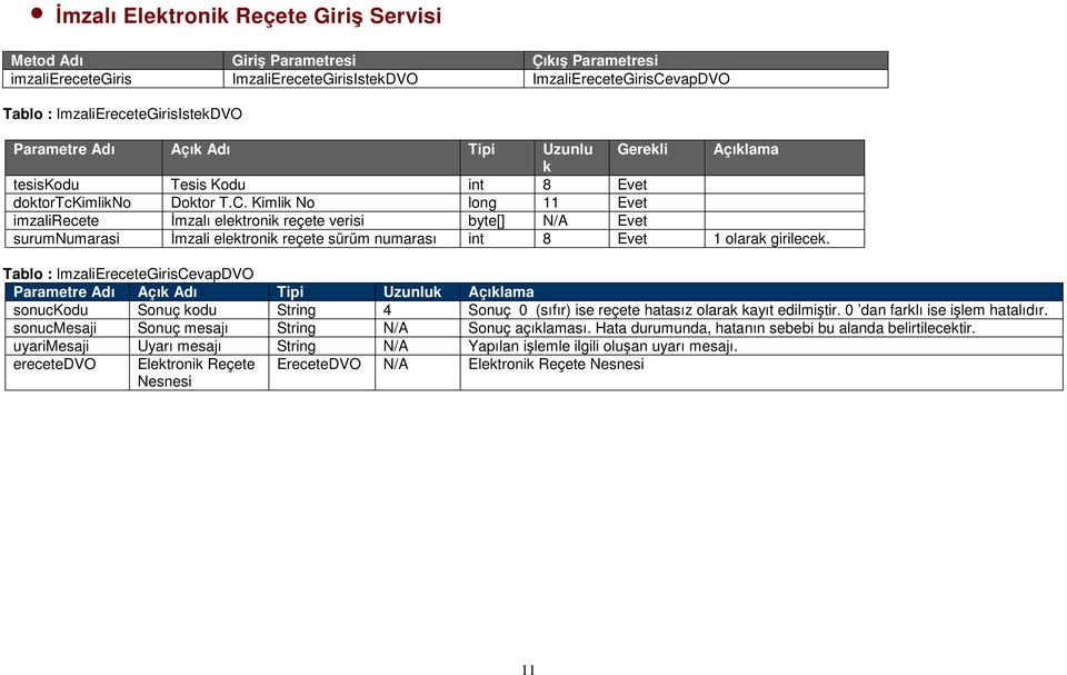 Kimlik No long 11 Evet imzalirecete İmzalı elektronik reçete verisi byte[] N/A Evet surumnumarasi İmzali elektronik reçete sürüm numarası int 8 Evet 1 olarak girilecek.