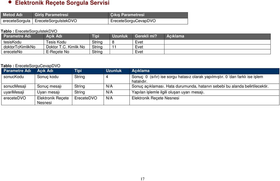 Kimlik No String 11 Evet ereceteno E-Reçete No String Evet Tablo : EreceteSorguCevapDVO sonuckodu Sonuç kodu String 4 Sonuç 0
