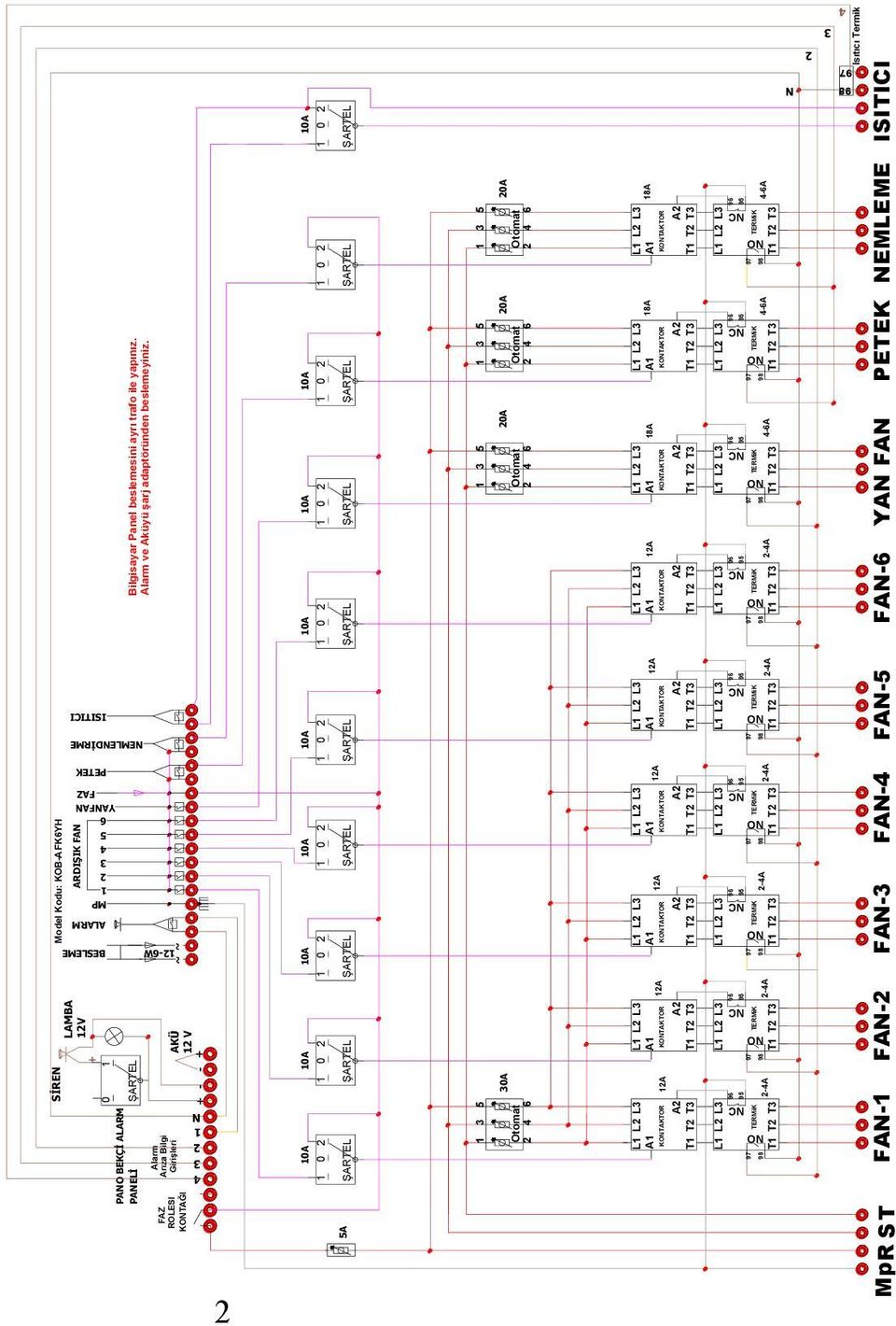 ~ PANO BEKÇİ ALARM PANELİ ŞARTEL Alarm FAZ Arıza Bilgi ROLESI Girişleri AKÜ KONTAĞI V - - NC A A A A A A A A A 5A ŞARTEL ŞARTEL ŞARTEL ŞARTEL ŞARTEL ŞARTEL ŞARTEL ŞARTEL ŞARTEL ŞARTEL 3 5 3 5 3 5 3 5