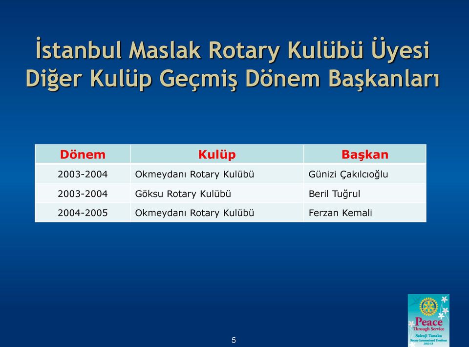 Rotary Kulübü Günizi Çakılcıoğlu 2003-2004 Göksu Rotary