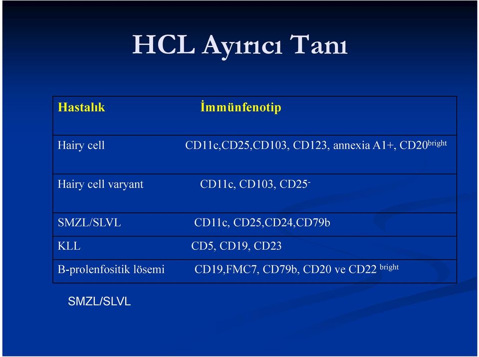 varyant CD11c, CD103, CD25 - SMZL/SLVL KLL CD11c, CD25,CD24,CD79b