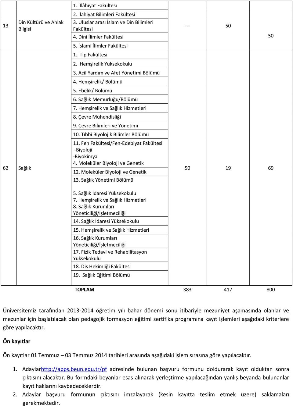 Hemşirelik ve Sağlık Hizmetleri 8. Çevre Mühendisliği 9. Çevre Bilimleri ve Yönetimi 10. Tıbbi Biyolojik Bilimler Bölümü 11. Fen Fakültesi/Fen-Edebiyat Fakültesi -Biyoloji -Biyokimya 4.