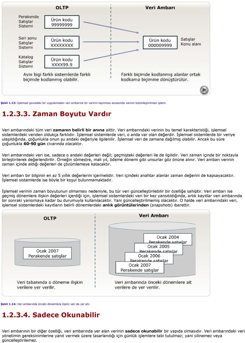 İşlemsel sistemlerde bir veriye ulaşıldığında, çoğunlukla onun şu andaki değeriyle ilgilenilir. İşlemsel veri de zamana dağılmış olabilir. Ancak bu süre çoğunlukla 60-90 gün civarında olacaktır.