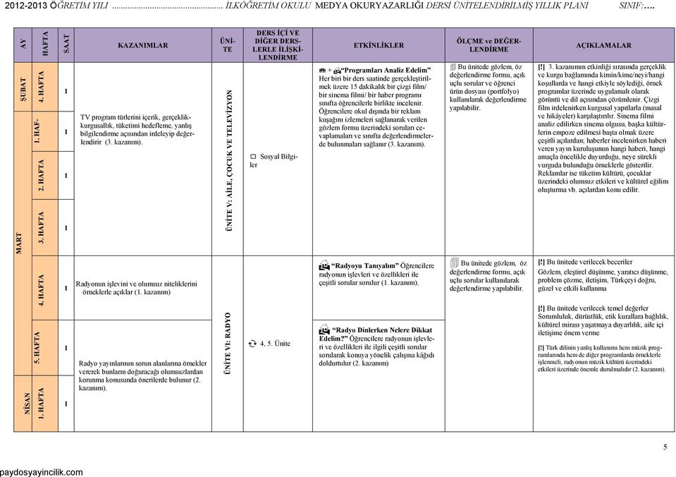 ÜNİ- TE V: AİLE, ÇOCUK VE TELEVİZYON DERS İÇİ VE DİĞER DERS- LERLE İLİŞKİ- Sosyal Bilgiler + Programları Analiz Edelim Her biri bir ders saatinde gerçekleştirilmek üzere 5 dakikalık bir çizgi film/