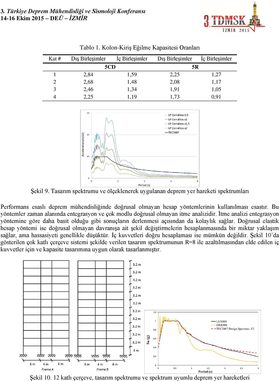 0,91 Şekil 9. Tasarım spektrumu ve ölçeklenerek uygulanan deprem yer hareketi spektrumları Performans esaslı deprem mühendisliğinde doğrusal olmayan hesap yöntemlerinin kullanılması esastır.