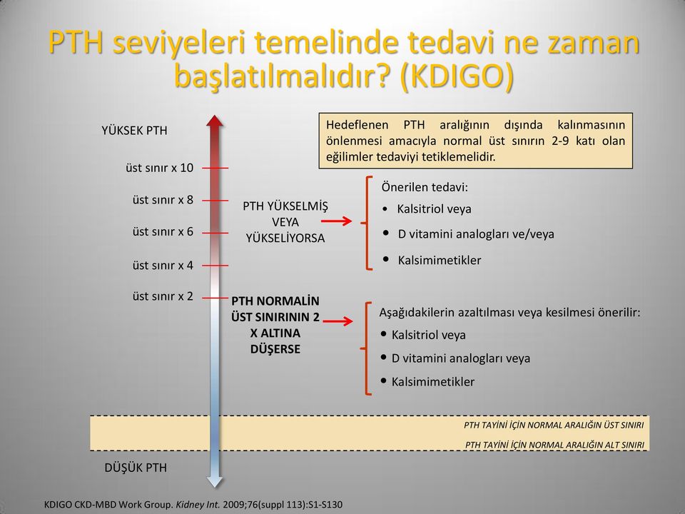 normal üst sınırın 2-9 katı olan eğilimler tedaviyi tetiklemelidir.