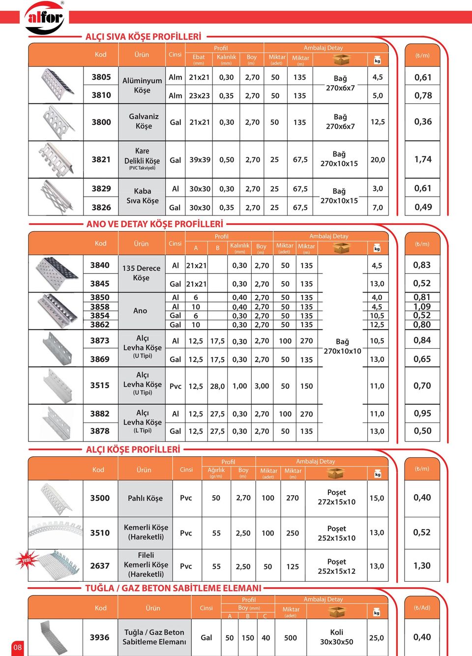 Gal 6 Gal Gal Pvc 0, 0,35 67,5 67,5 Bağ xx15 File Detay A B Kalınlık Boy 21x21,5 17,5,5,5 17,5 2,0 0, 0, 0, 0, 0, 0, 0, 0, 1,00 1 Bağ xx 3,0 7,0 4,0,5,5,5 0,61 0,49 0,3 0,52 0,1 1,09 0,52 0,0 0,4