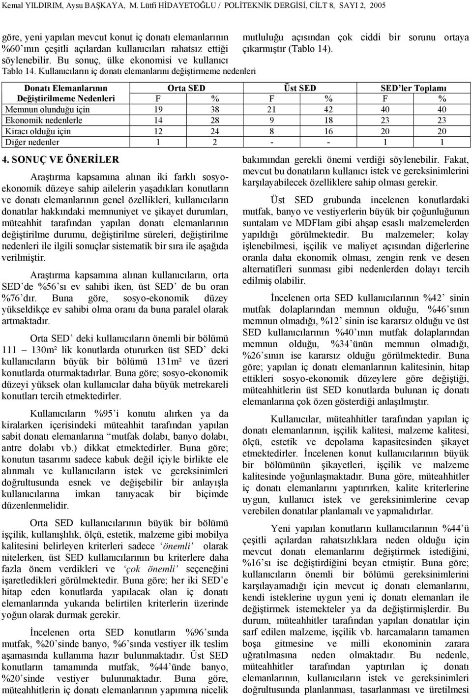 Bu sonuç, ülke ekonomisi ve kullanıcı Tablo 14. Kullanıcıların iç donatı elemanlarını değiştirmeme nedenleri mutluluğu açısından çok ciddi bir sorunu ortaya çıkarmıştır (Tablo 14).