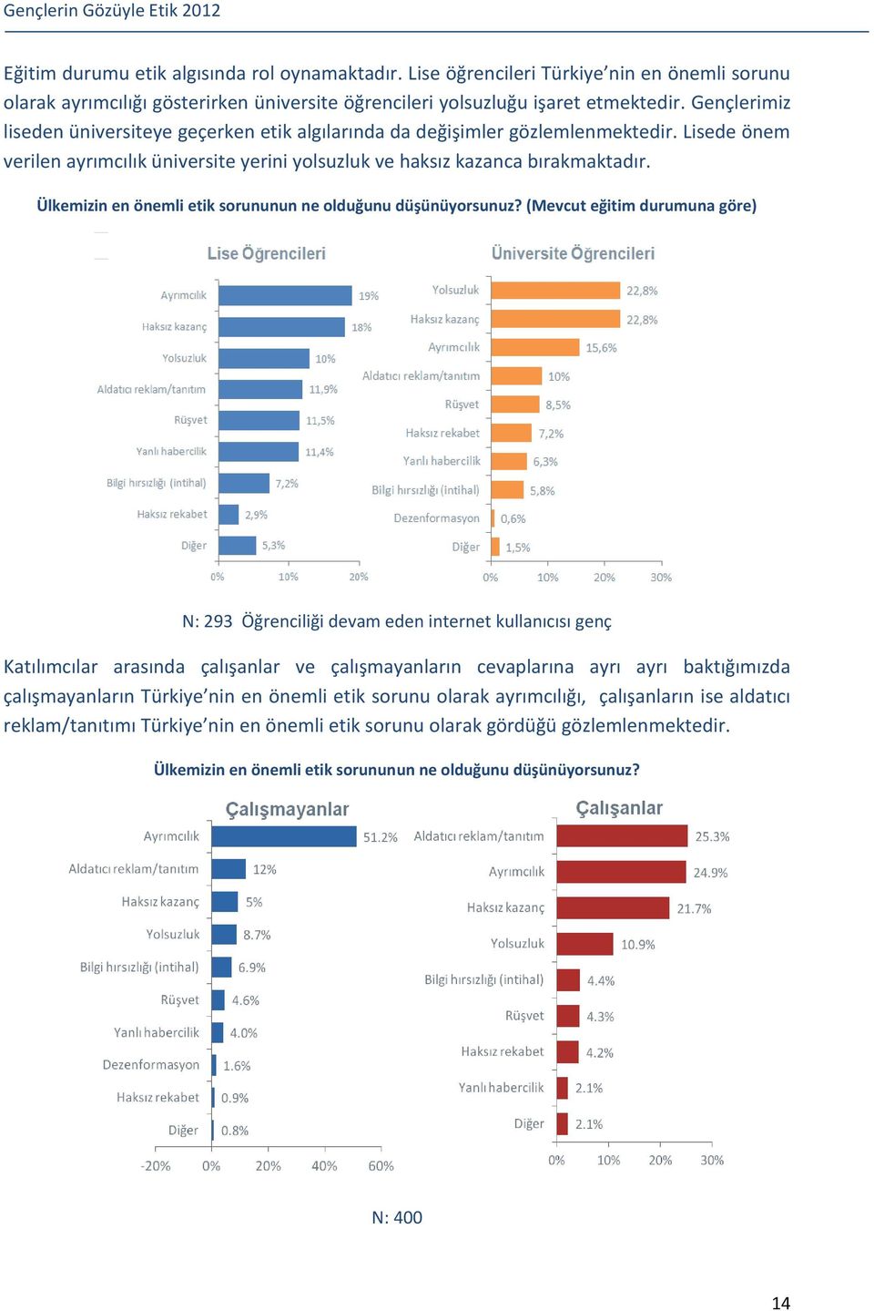 Ülkemizin en önemli etik sorununun ne olduğunu düşünüyorsunuz?