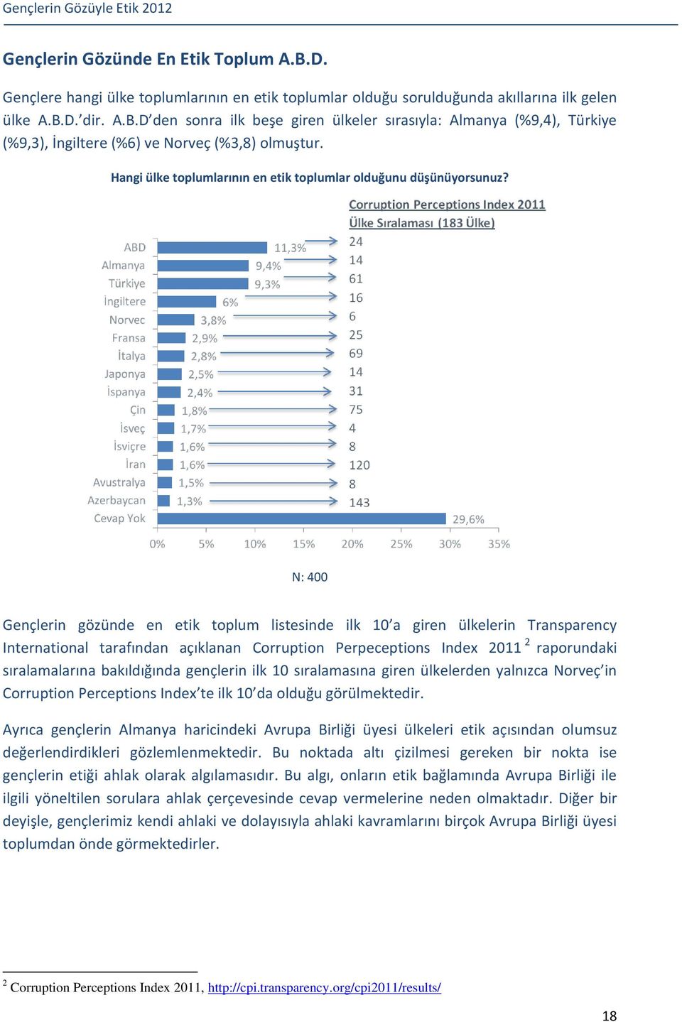 Gençlerin gözünde en etik toplum listesinde ilk 10 a giren ülkelerin Transparency International tarafından açıklanan Corruption Perpeceptions Index 2011 2 raporundaki sıralamalarına bakıldığında