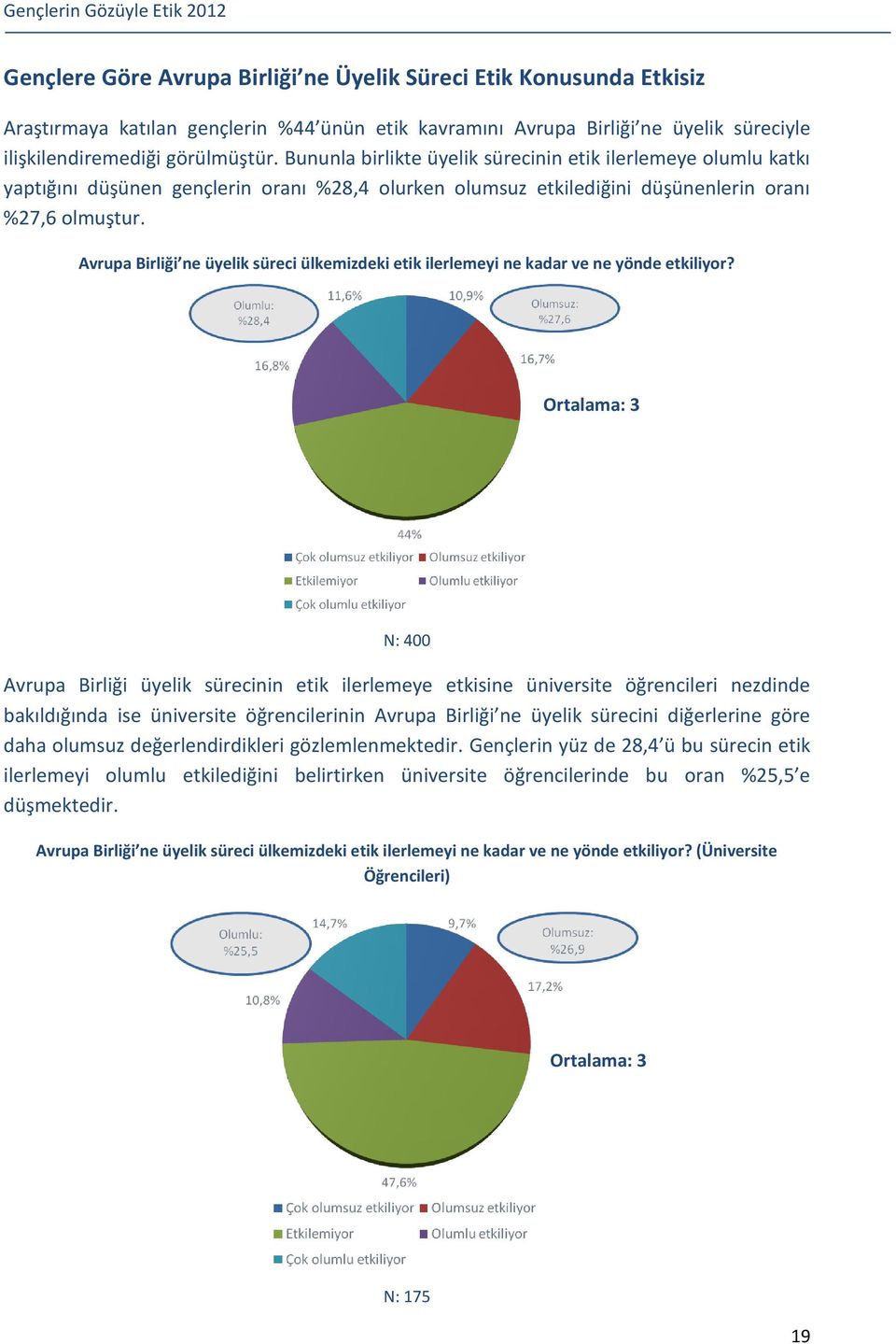 Avrupa Birliği ne üyelik süreci ülkemizdeki etik ilerlemeyi ne kadar ve ne yönde etkiliyor?