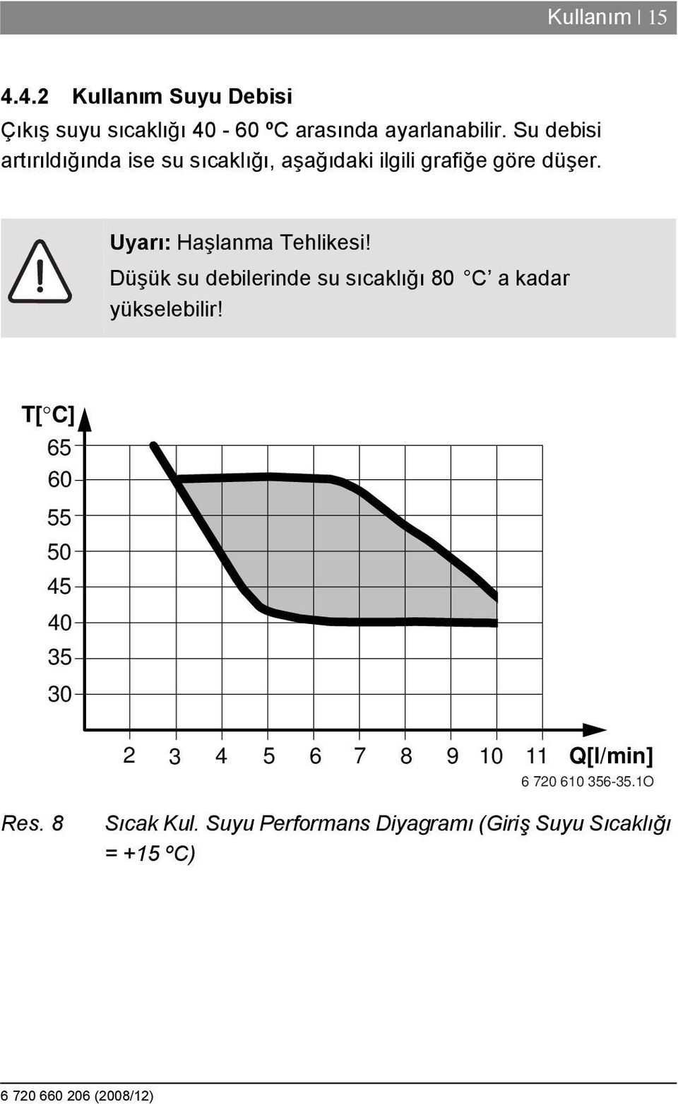 Uyarı: Haşlanma Tehlikesi! Düşük su debilerinde su sıcaklığı 80 C a kadar yükselebilir!