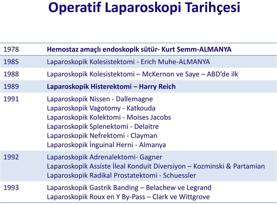 Laparoskopik Splenektomi - Delaitre Laparoskopik Nefrektomi - Clayman Laparoskopik İnguinal Herni - Almanya 1992 Laparoskopik Adrenalektomi- Gagner Laparoskopik Assiste İleal