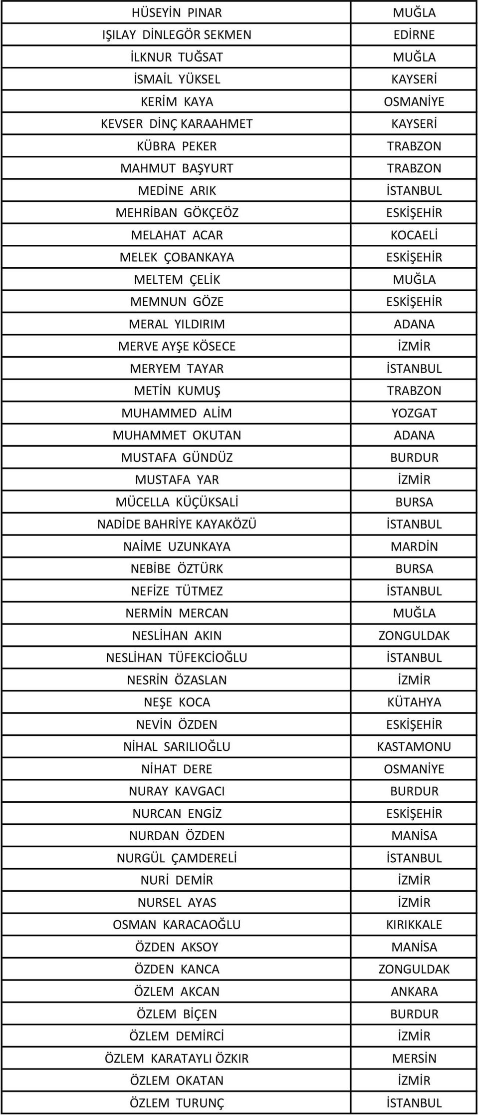 NEFİZE TÜTMEZ NERMİN MERCAN NESLİHAN AKIN NESLİHAN TÜFEKCİOĞLU NESRİN ÖZASLAN NEŞE KOCA NEVİN ÖZDEN NİHAL SARILIOĞLU NİHAT DERE NURAY KAVGACI NURCAN ENGİZ NURDAN ÖZDEN NURGÜL ÇAMDERELİ NURİ DEMİR