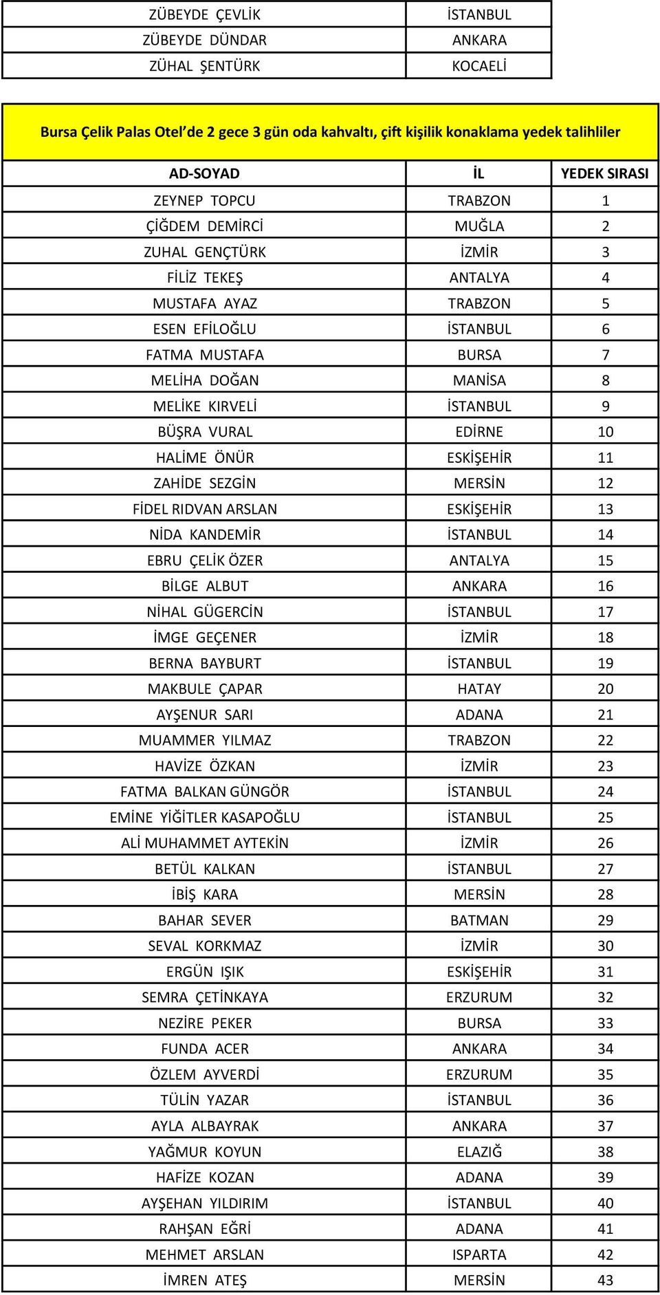 KANDEMİR 14 EBRU ÇELİK ÖZER 15 BİLGE ALBUT 16 NİHAL GÜGERCİN 17 İMGE GEÇENER 18 BERNA BAYBURT 19 MAKBULE ÇAPAR HATAY 20 AYŞENUR SARI 21 MUAMMER YILMAZ 22 HAVİZE ÖZKAN 23 FATMA BALKAN GÜNGÖR 24 EMİNE