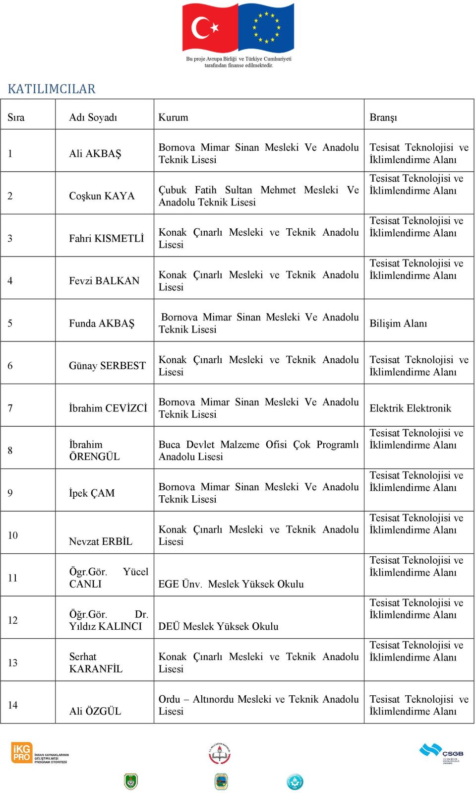 13 Nevzat ERBİL Ögr.Gör. CANLI Yücel Öğr.Gör. Dr.