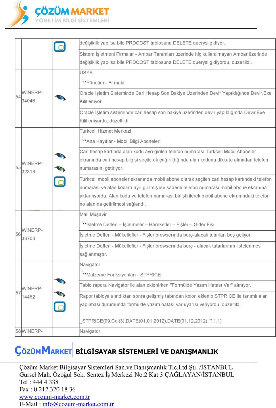 USYS Yönetim - Firmalar 54 WINERP- 34046 Oracle İşletim Sisteminde Cari Hesap Son Bakiye Üzerinden Devir Yapıldığında Devir.Exe Kilitleniyor.