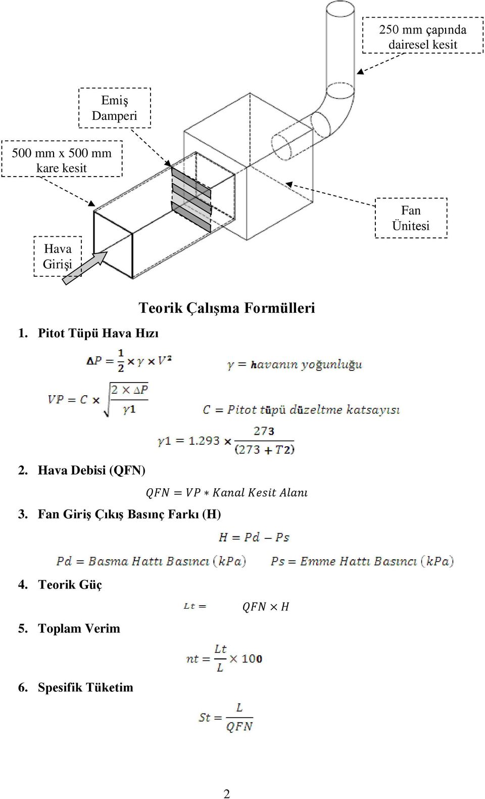 Pitot Tüpü Hava Hızı Teorik Çalışma Formülleri 2. Hava Debisi (QFN) 3.