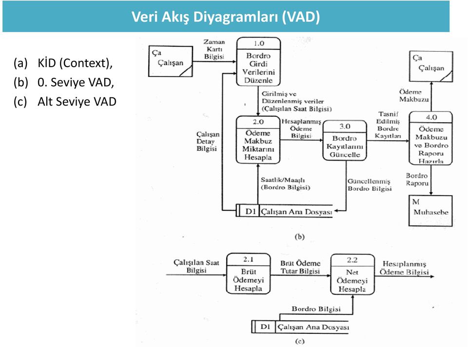 (a) KİD(Context),