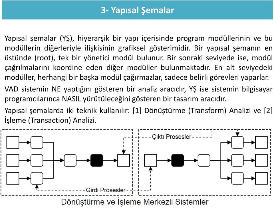 En alt seviyedeki modüller, herhangi bir başka modül çağırmazlar, sadece belirli görevleri yaparlar.