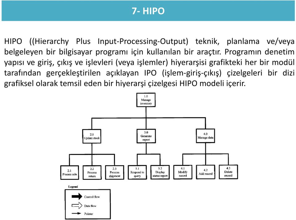 Programın denetim yapısı ve giriş, çıkış ve işlevleri (veya işlemler) hiyerarşisi grafikteki her bir