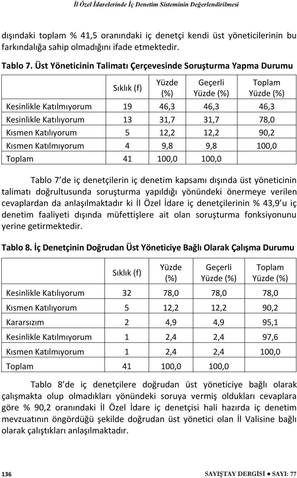 12,2 12,2 90,2 Kısmen Katılmıyorum 4 9,8 9,8 100,0 Tablo 7 de iç denetçilerin iç denetim kapsamı dışında üst yöneticinin talimatı doğrultusunda soruşturma yapıldığı yönündeki önermeye verilen