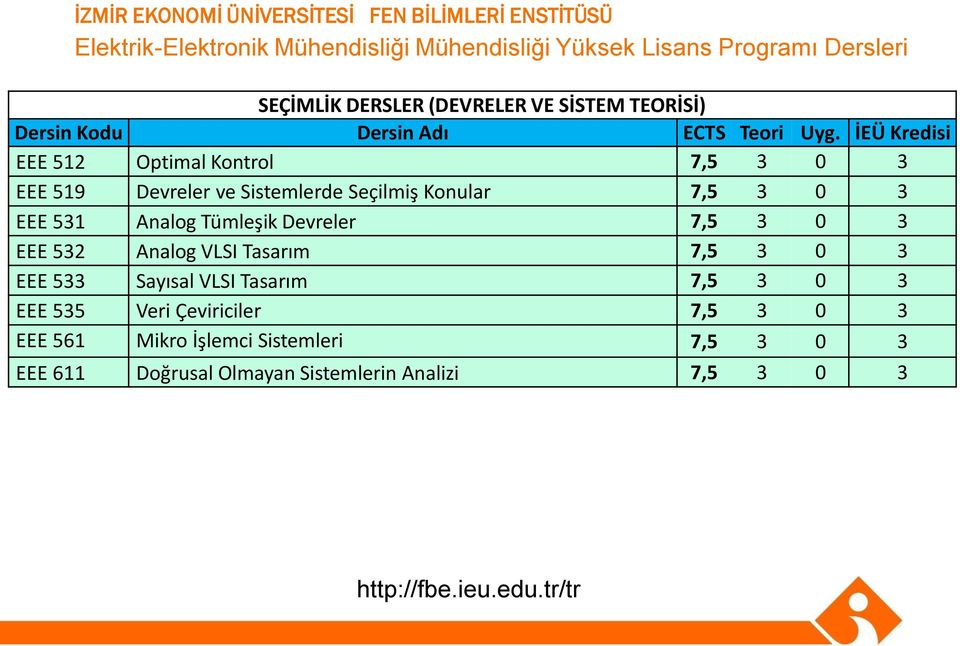 Tümleşik Devreler 7,5 3 0 3 EEE 532 Analog VLSI Tasarım 7,5 3 0 3 EEE 533 Sayısal VLSI Tasarım 7,5 3 0 3 EEE 535 Veri