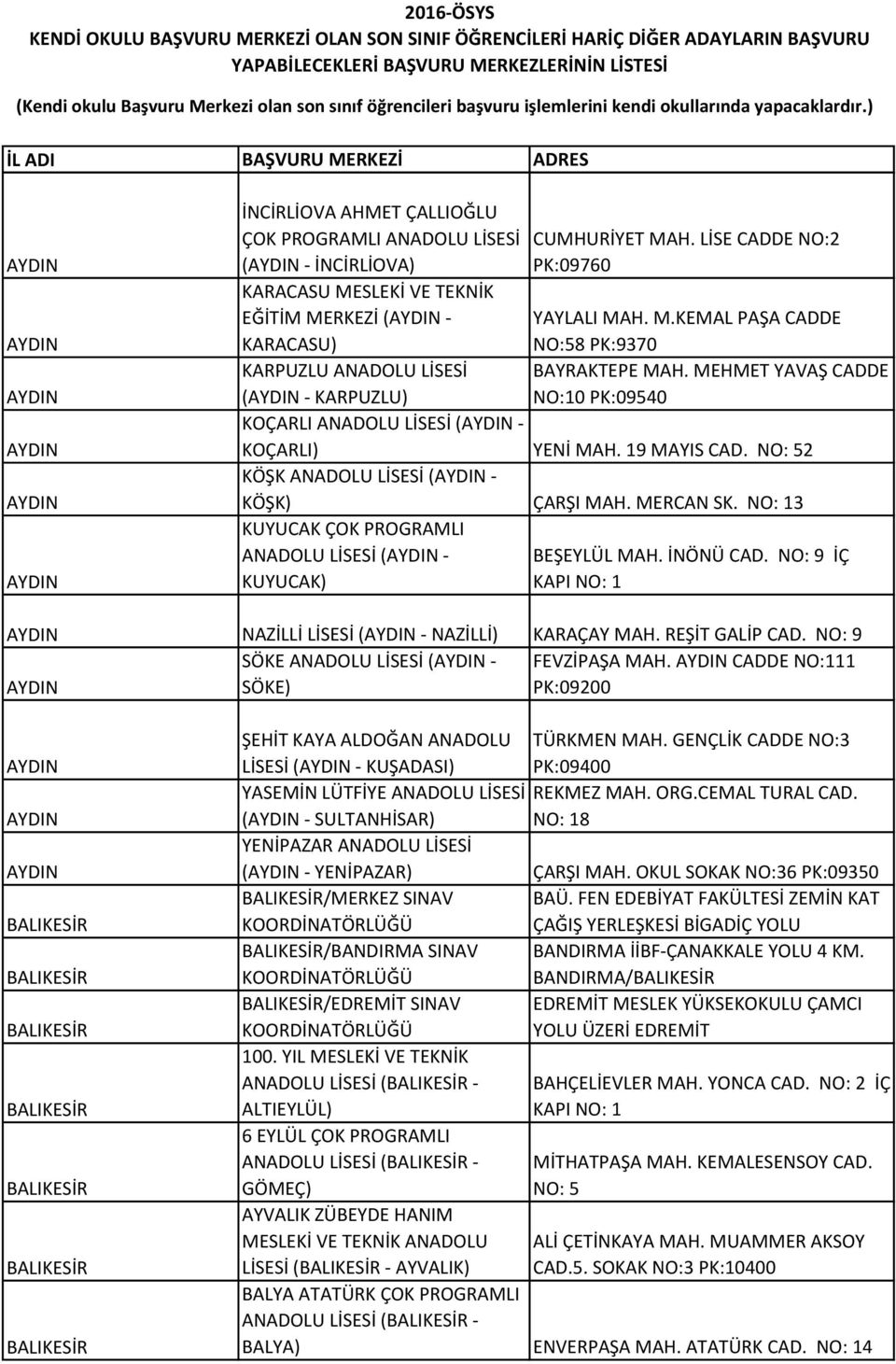 NO: 52 KÖŞK ANADOLU LİSESİ (AYDIN - KÖŞK) ÇARŞI MAH. MERCAN SK. NO: 13 KUYUCAK ÇOK PROGRAMLI ANADOLU LİSESİ (AYDIN - BEŞEYLÜL MAH. İNÖNÜ CAD.