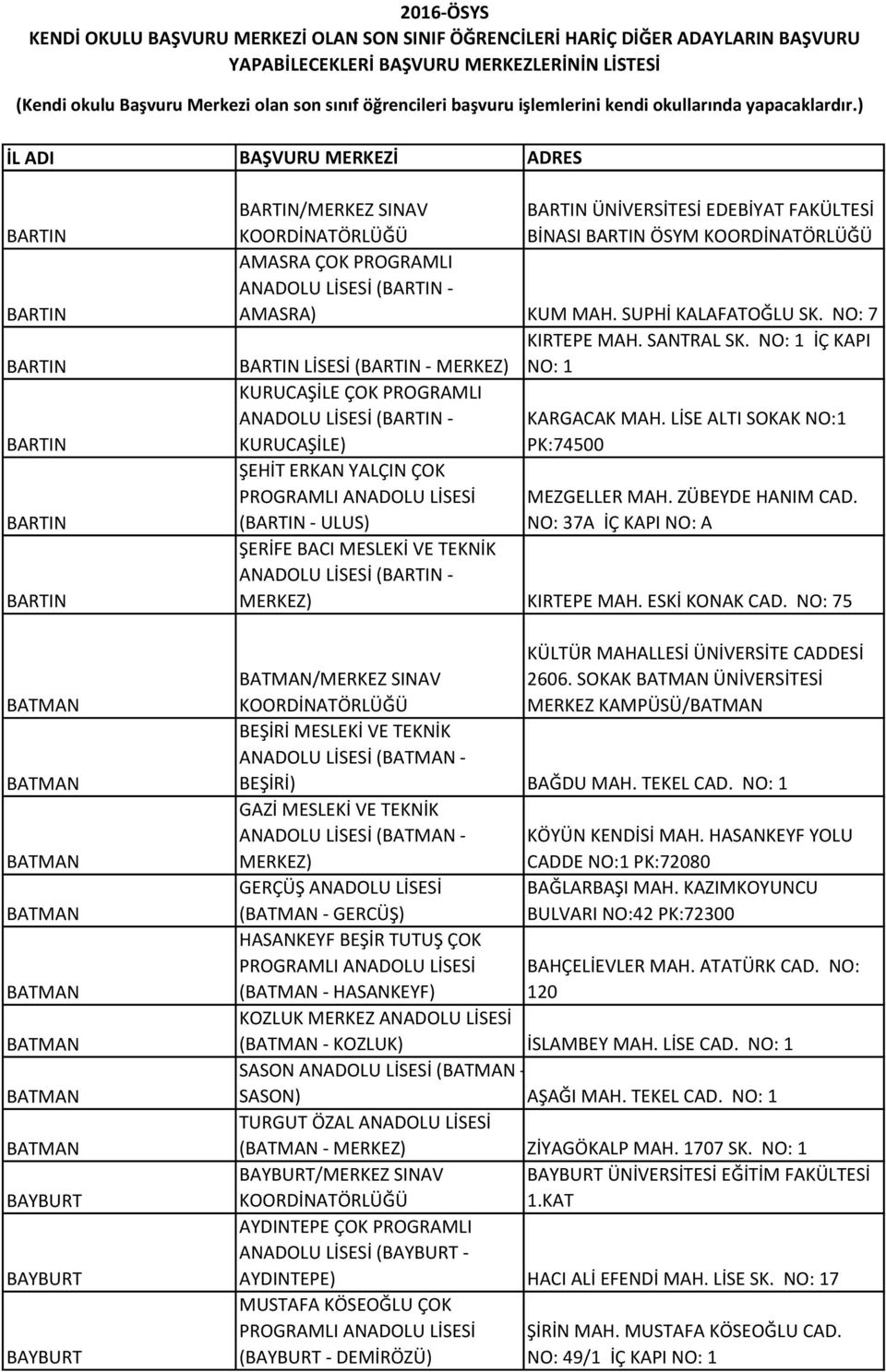 NO: 1 İÇ KAPI BARTIN LİSESİ (BARTIN - MERKEZ) NO: 1 KURUCAŞİLE ÇOK PROGRAMLI ANADOLU LİSESİ (BARTIN - KARGACAK MAH.