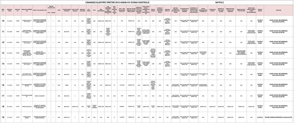 SİRK. - - SİRKÜLE. -- - VEKİL ŞİRKET EVRAKLARI 12 10.11.2015 132614 EN ENERJİ SAN. VE İLÇ, SÖĞÜTGEDİĞİ MAH. - + GES 00390 0,98 10 06A GEREK - - VEKİL VEKİL KİŞİNİN KİŞİNİN SİRK. SİRK. - T -- - VEKİL ŞİRKET EVRAKLARI 13 02.