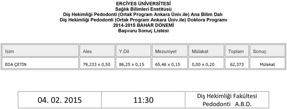 Dil Mezuniyet Toplam Sonuç EDA ÇETİN 79,233 x 86,25 x 65,46 x 0,00 x 0,20