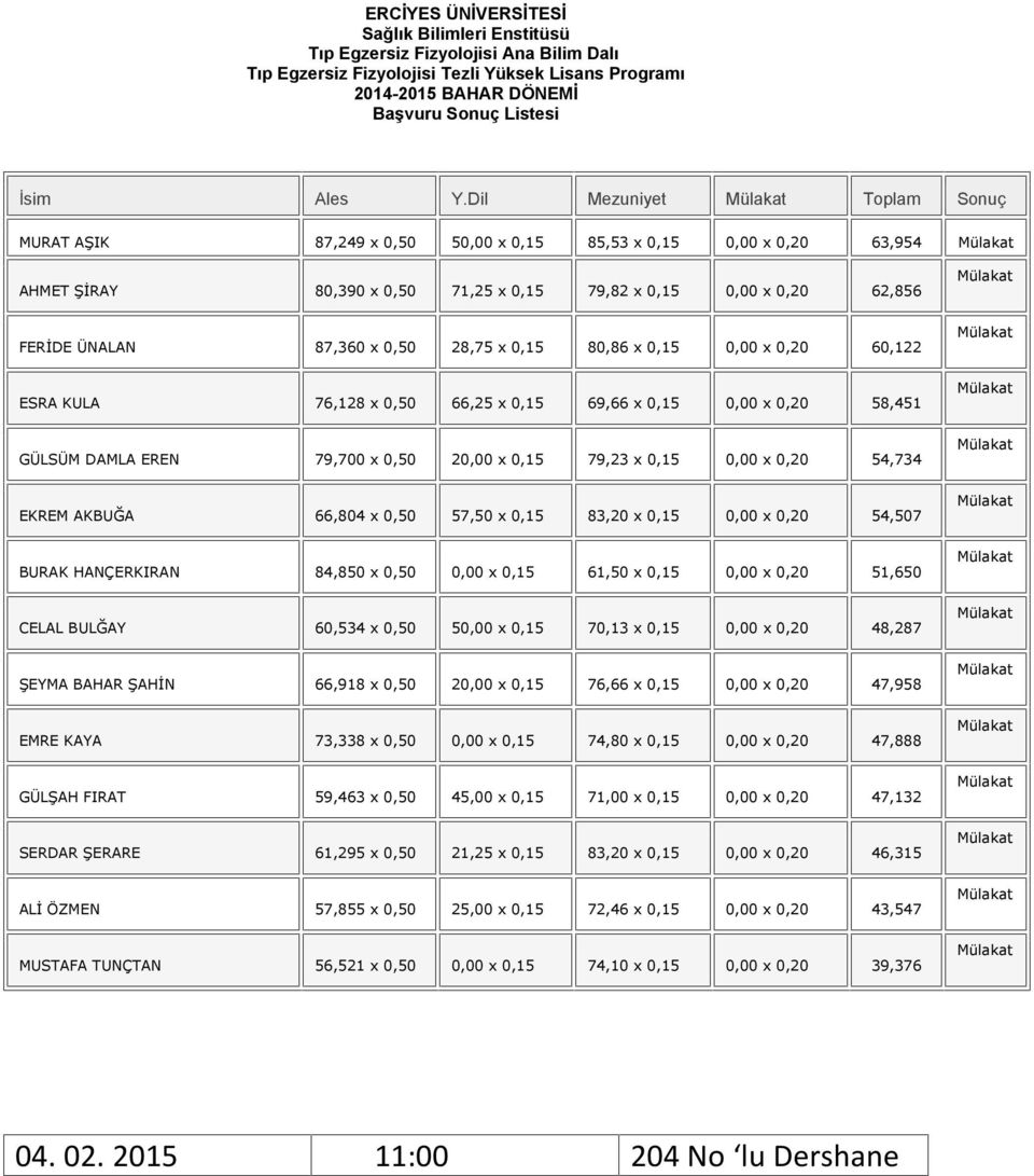 ESRA KULA 76,128 x 66,25 x 69,66 x 0,00 x 0,20 58,451 GÜLSÜM DAMLA EREN 79,700 x 20,00 x 79,23 x 0,00 x 0,20 54,734 EKREM AKBUĞA 66,804 x 57,50 x 83,20 x 0,00 x 0,20 54,507 BURAK HANÇERKIRAN 84,850 x