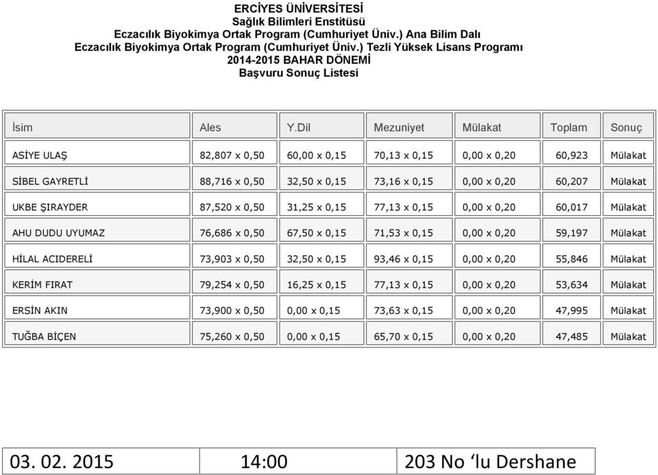 x 77,13 x 0,00 x 0,20 60,017 AHU DUDU UYUMAZ 76,686 x 67,50 x 71,53 x 0,00 x 0,20 59,197 HİLAL ACIDERELİ 73,903 x 32,50 x 93,46 x 0,00 x 0,20 55,846 KERİM FIRAT 79,254 x