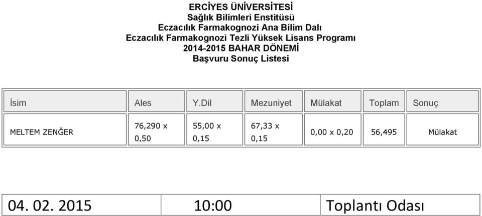 Dil Mezuniyet Toplam Sonuç MELTEM ZENĞER 76,290 x