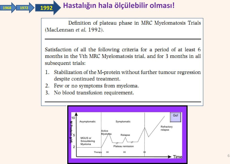 Hastalığın