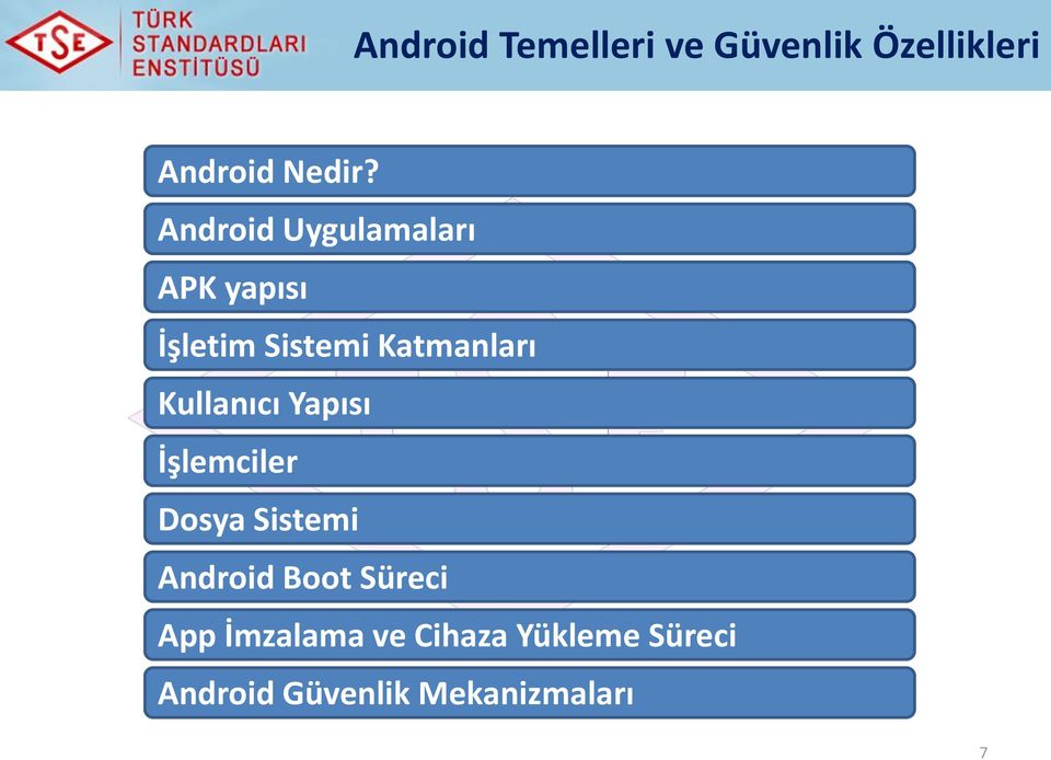 Kullanıcı Yapısı İşlemciler Dosya Sistemi Android Boot Süreci