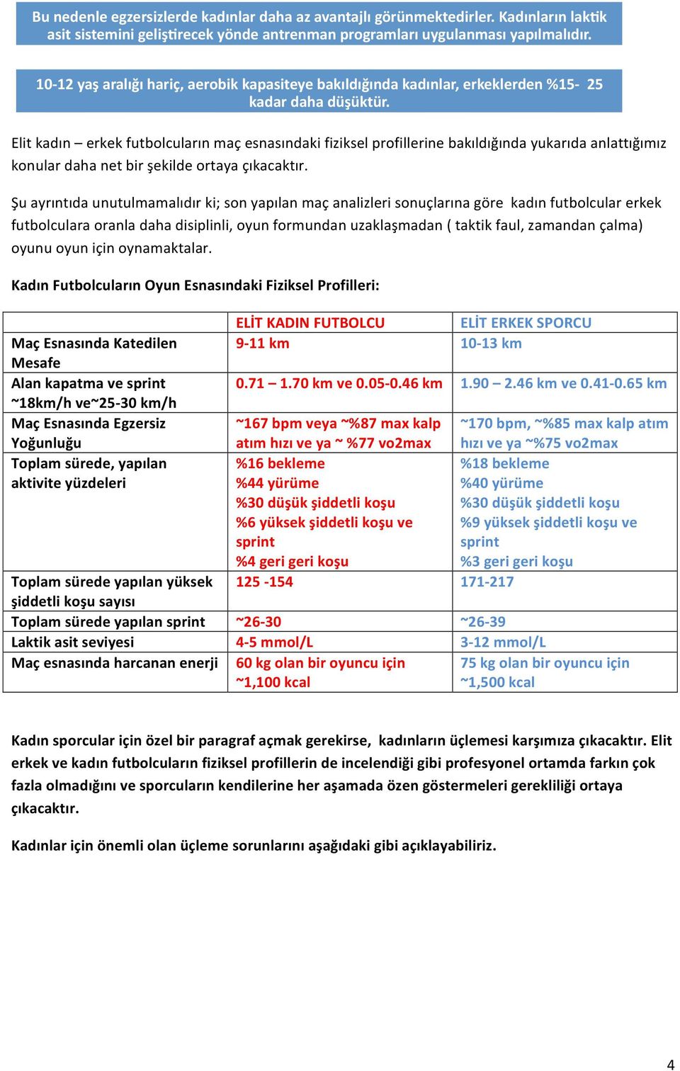 Elit kadın erkek futbolcuların maç esnasındaki fiziksel profillerine bakıldığında yukarıda anlattığımız konular daha net bir şekilde ortaya çıkacaktır.