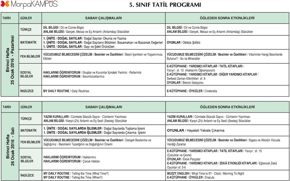 ÜNİTE / DOĞAL SAYILAR / Sayı ve Şekil Örüntüleri VÜCUDUMUZ BİLMECESİNİ ÇÖZELİM / Besinler ve Özellikleri / Besin İçerikleri ve Yaşamımıza Etkileri HAKLARIMI ÖĞRENİYORUM / Gruplar ve Kurumlar İçindeki