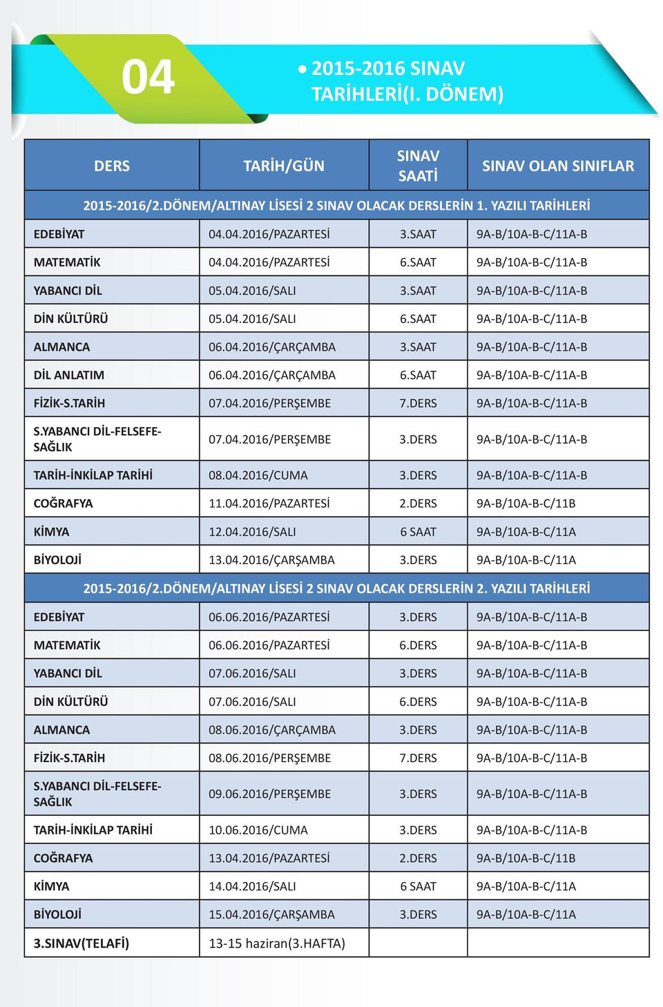04.2016/ÇARÇAMBA 3.SAAT 9A-B/10A-B-C/11A-B DİL ANLATIM 06.04.2016/ÇARÇAMBA 6.SAAT 9A-B/10A-B-C/11A-B FİZİK-S.TARİH 07.04.2016/PERŞEMBE 7.DERS 9A-B/10A-B-C/11A-B S.YABANCI DİL-FELSEFE- SAĞLIK 07.04.2016/PERŞEMBE 3.