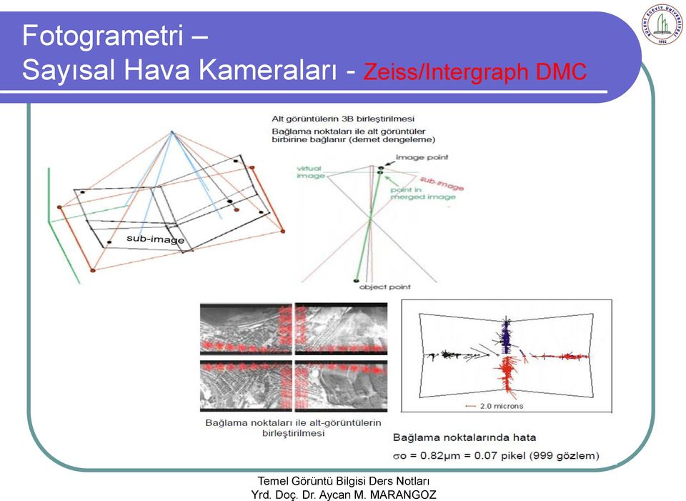 Kameraları -