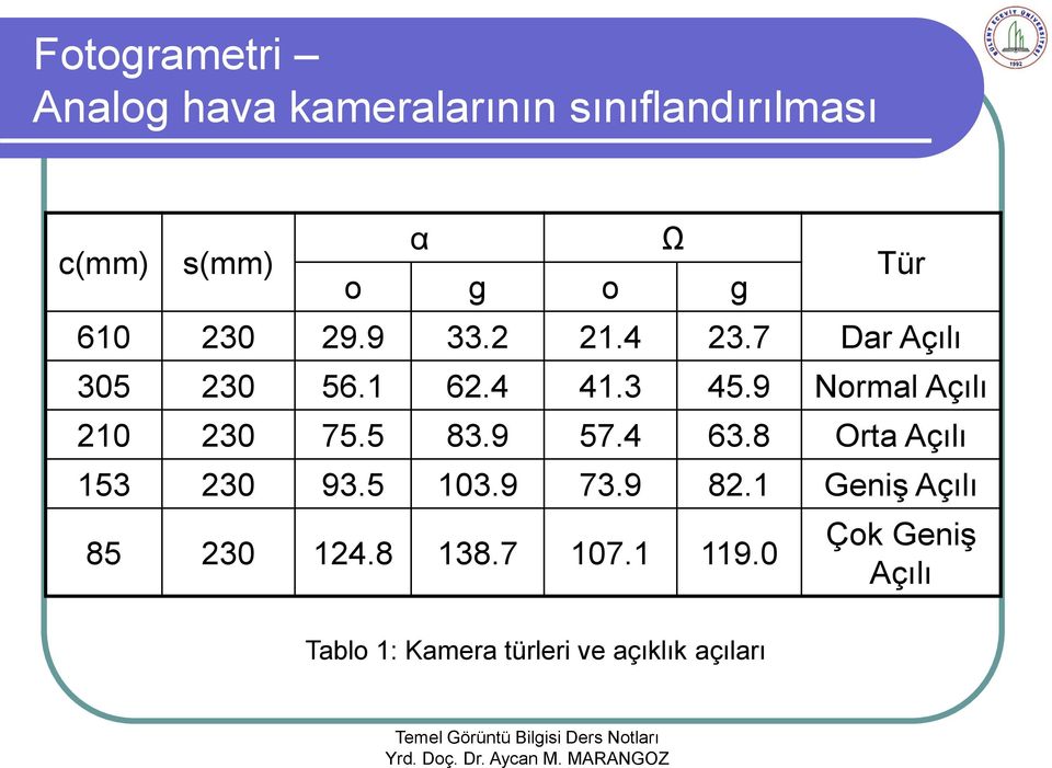 9 Normal Açılı 210 230 75.5 83.9 57.4 63.8 Orta Açılı 153 230 93.5 103.9 73.9 82.