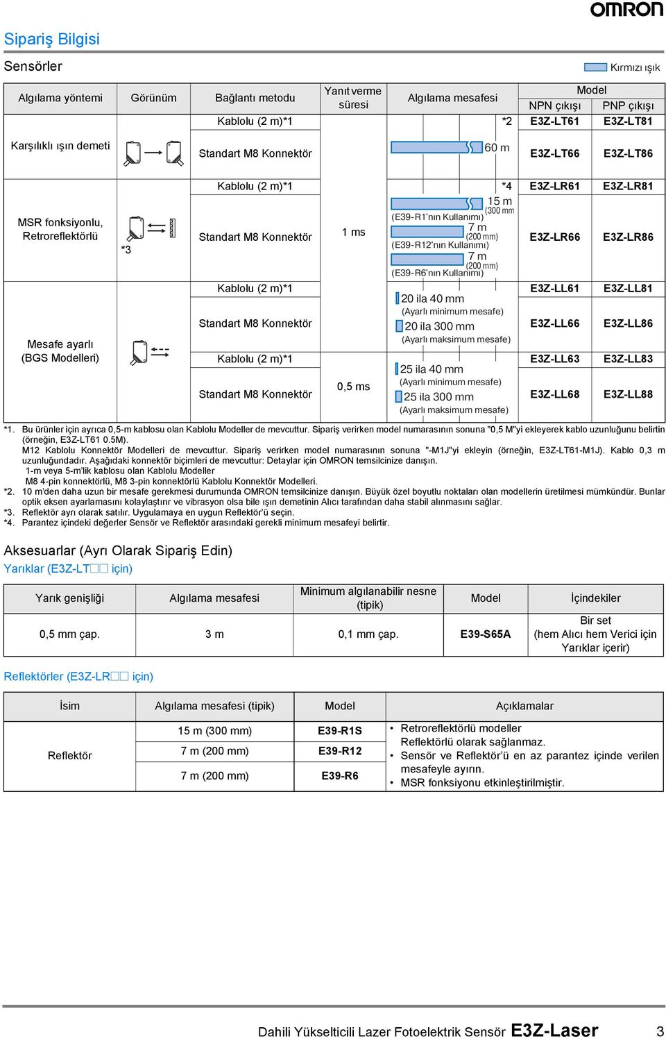 (2 mm) (E9-R2'nın Kullanımı) EZ-LR66 EZ-LR86 7 m (2 mm) (E9-R6'nın Kullanımı) Kablolu (2 m)* 2 ila mm EZ-LL6 EZ-LL8 (Ayarlı minimum mesafe) Standart M8 Konnektör 2 ila mm EZ-LL66 EZ-LL86 (Ayarlı