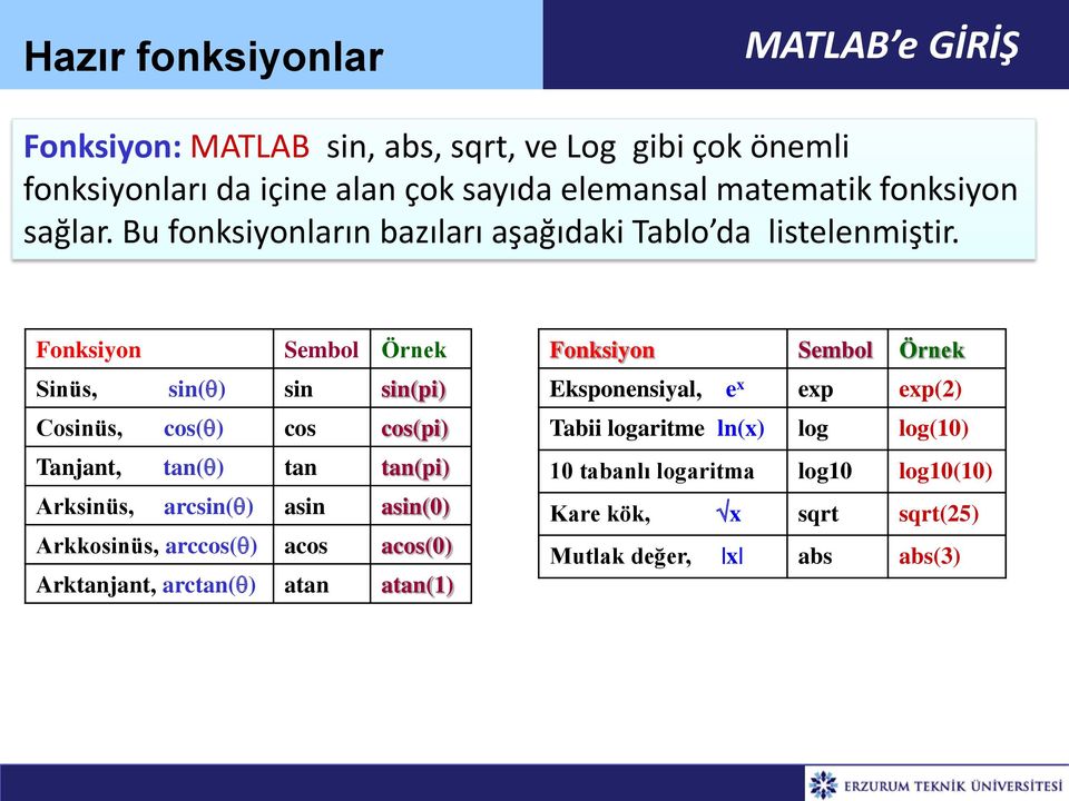 Bu fonksiyonların bazıları aşağıdaki Tablo da listelenmiştir.