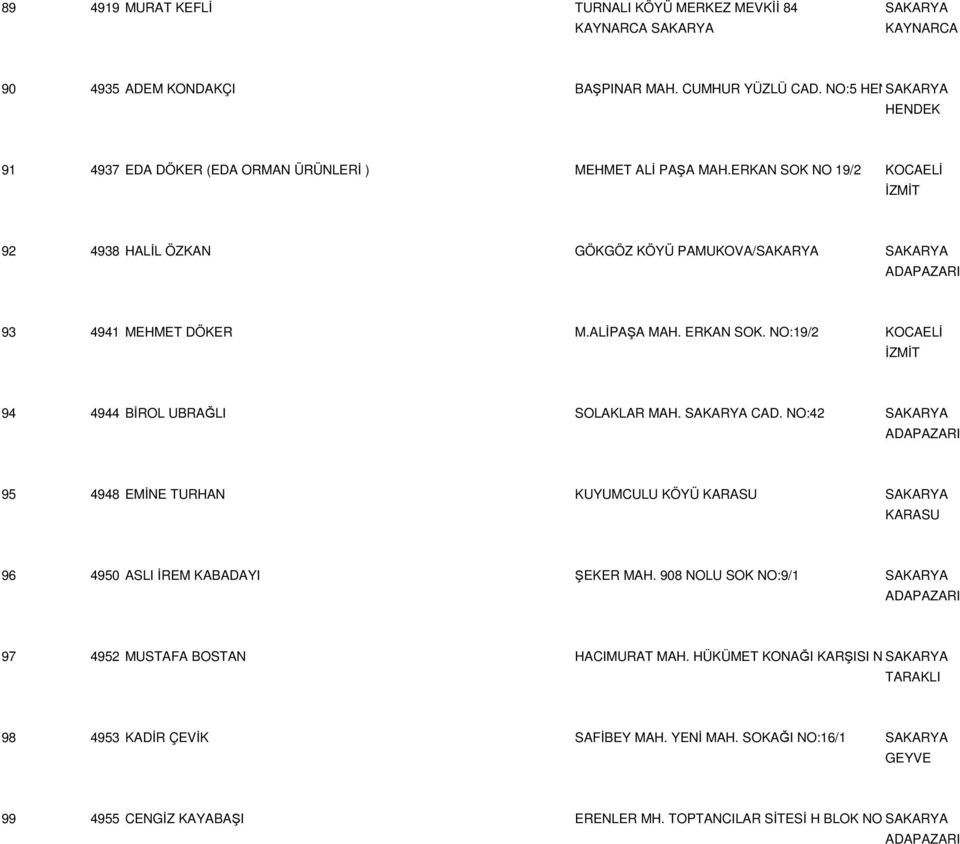 ERKAN SOK NO 19/2 KOCAELİ İZMİT 92 4938 HALİL ÖZKAN GÖKGÖZ KÖYÜ PAMUKOVA/SAKARYA SAKARYA 93 4941 MEHMET DÖKER M.ALİPAŞA MAH. ERKAN SOK. NO:19/2 KOCAELİ İZMİT 94 4944 BİROL UBRAĞLI SOLAKLAR MAH.