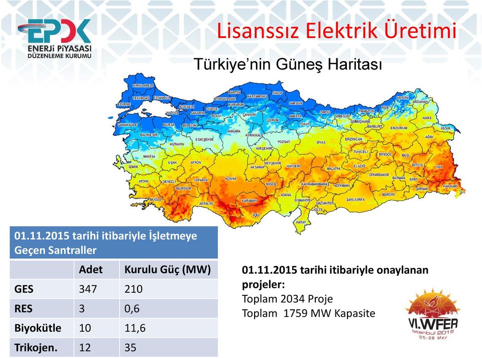 RES 3 0,6 Biyokütle 10 11,