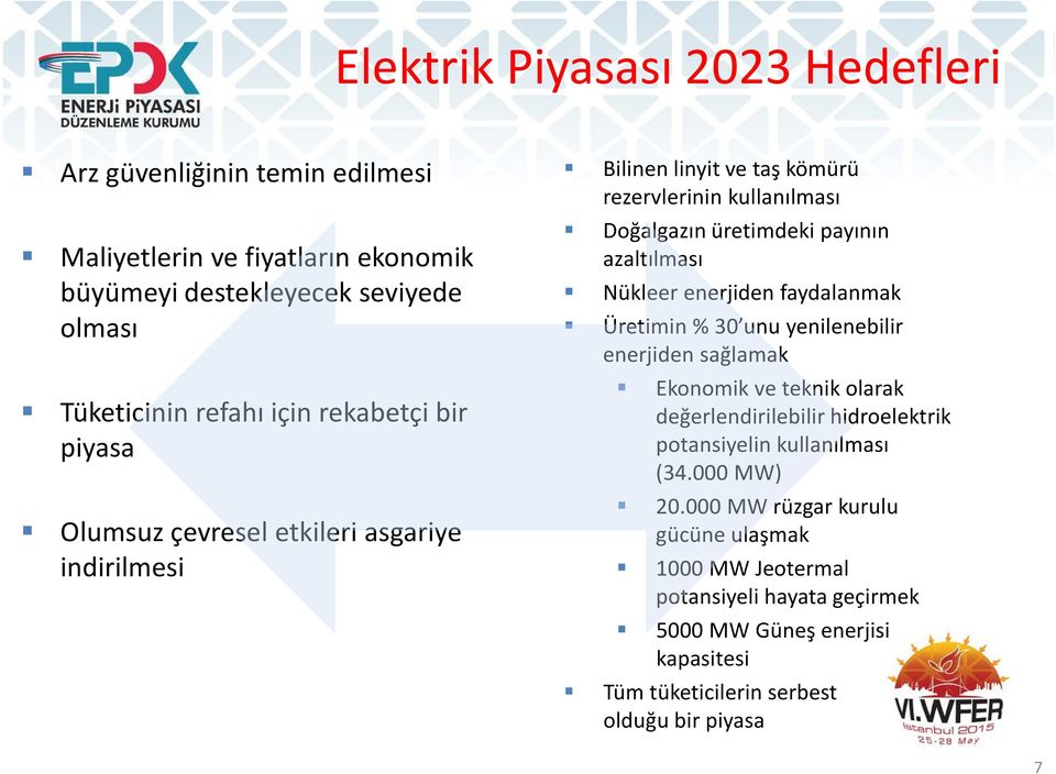 Nükleer enerjiden faydalanmak Üretimin % 30 unu yenilenebilir enerjiden sağlamak Ekonomik ve teknik olarak değerlendirilebilir hidroelektrik potansiyelin kullanılması