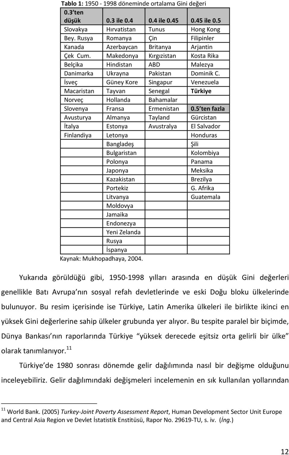 İsveç Güney Kore Singapur Venezuela Macaristan Tayvan Senegal Türkiye Norveç Hollanda Bahamalar Slovenya Fransa Ermenistan 0.