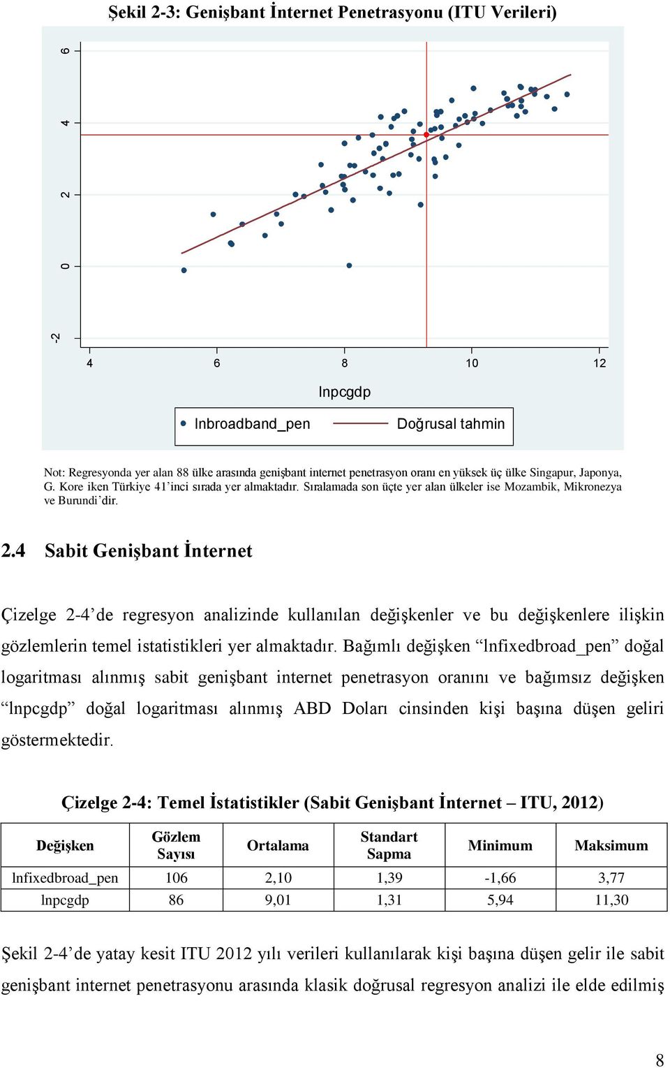 4 Sabit Genişbant İnternet Çizelge 2-4 de regresyon analizinde kullanılan değişkenler ve bu değişkenlere ilişkin gözlemlerin temel istatistikleri yer almaktadır.